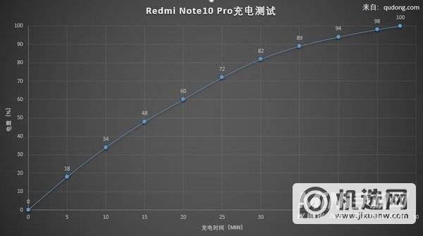 红米note10Pro续航怎么样-续航评测