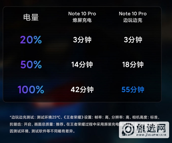 红米note10pro可以边玩游戏边充电嘛-边玩游戏边充电速度快吗