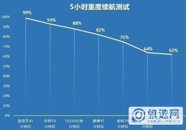 OPPOReno6Pro+全面测评-测评详情