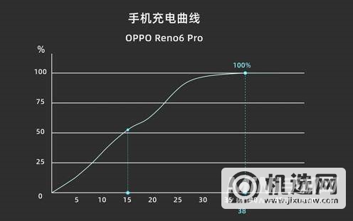 OPPOreno6Pro开箱测评-真机上手测评