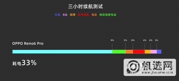 OPPOreno6Pro开箱测评-真机上手测评