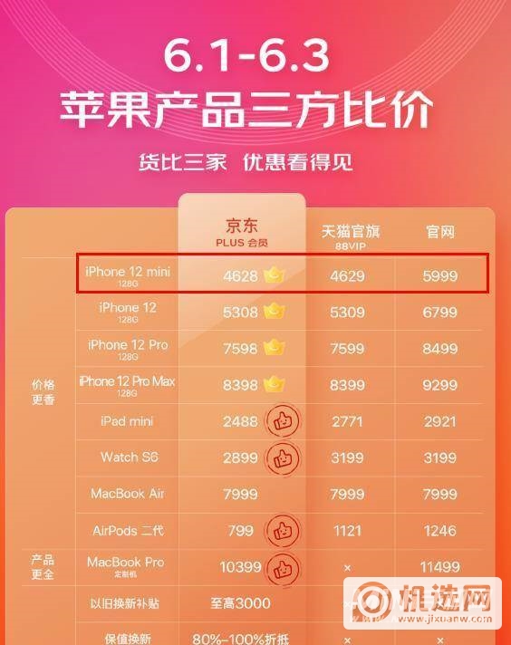 618iPhone12mini能便宜多少-iPhone12mini最低售价是多少