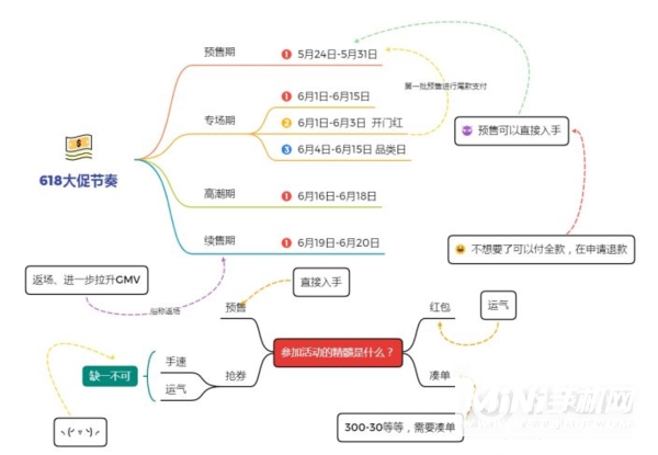 618AirPodsPro价格多少钱-618会降价吗