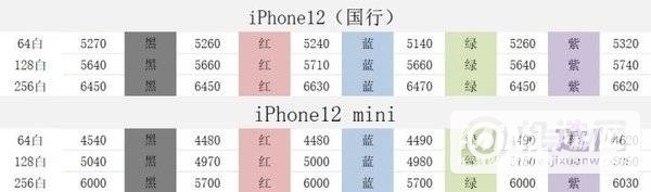 618有哪些大幅降价的手机值得购买-618手机降价排行榜