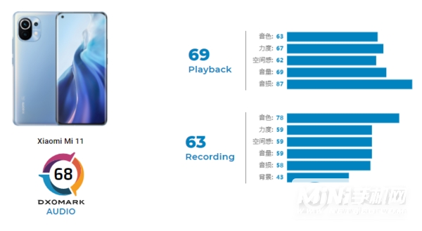 小米10s和小米11音质哪个好