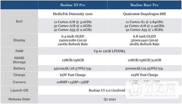 RealmeX9Pro参数配置-手机性能详情