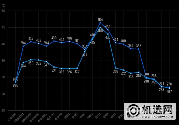 骁龙662打游戏怎么样-游戏性能评测