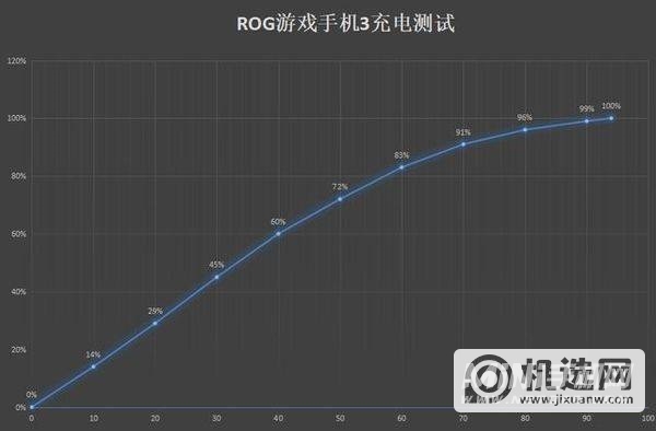 ROG游戏手机5电池多大-续航怎么样