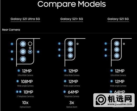 三星S21系列全面测评-首发测评详情