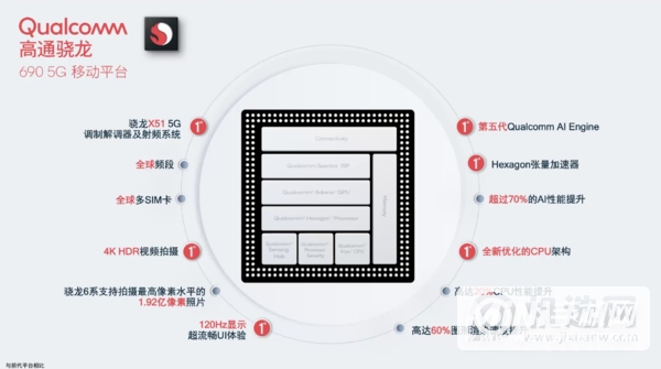 骁龙690是什么水平-参数配置是什么