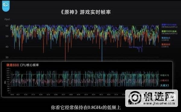 骁龙865超频是什么意思-骁龙865超频版性能怎么样