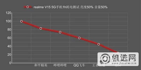 realme真我V15蓝色款怎么样-realmeV15镜湖蓝上手体验评测