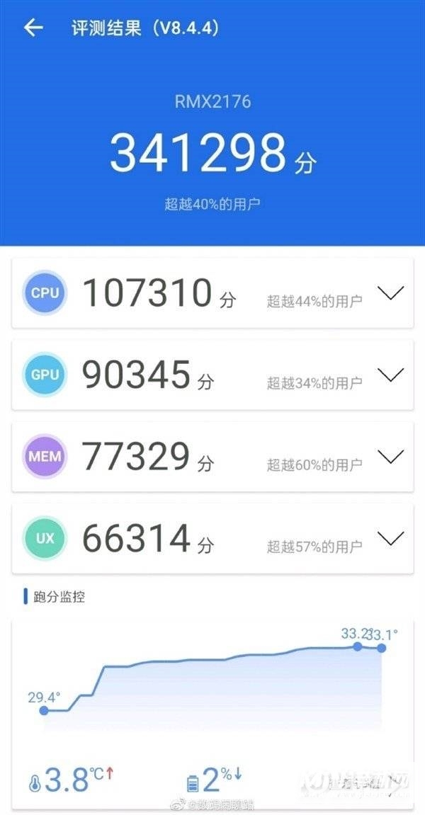 realmev15跑分多少-安兔兔跑分多少