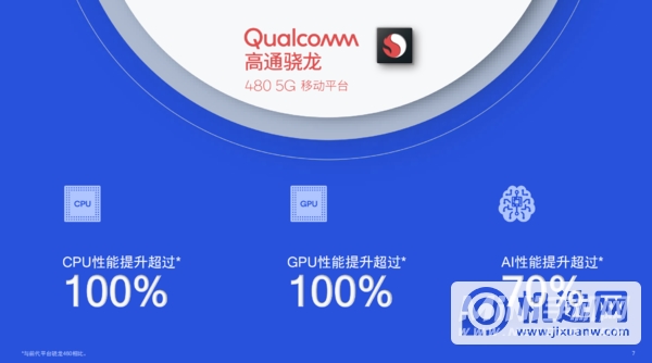 首款骁龙4系5G！高通全新SoC发布：性能提升100%