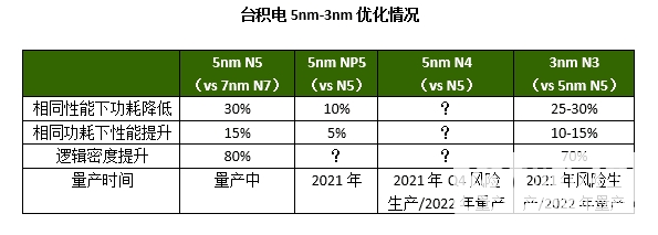 华为下一代旗舰处理器麒麟9010或采用3nm工艺