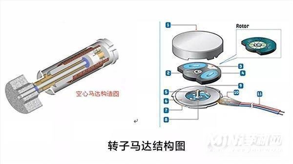 vivox60pro采用什么马达-vivox60pro马达是什么