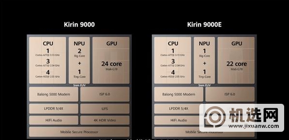 麒麟9000e和麒麟9000区别是什么-哪个性能更好