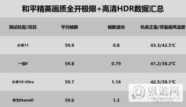 一加9发热严重吗-