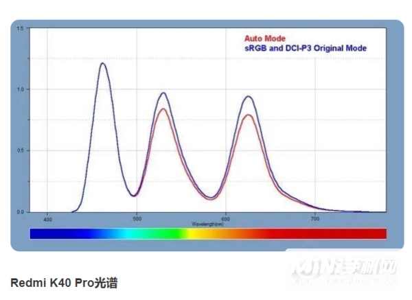 三星AMOLED屏幕E4和E3的区别-性能有提升吗