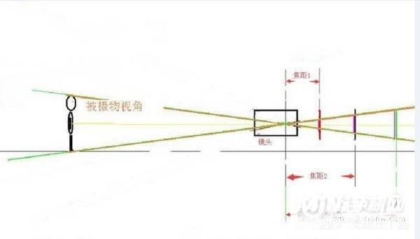 荣耀50se支持光学防抖吗-支持多少倍的变焦