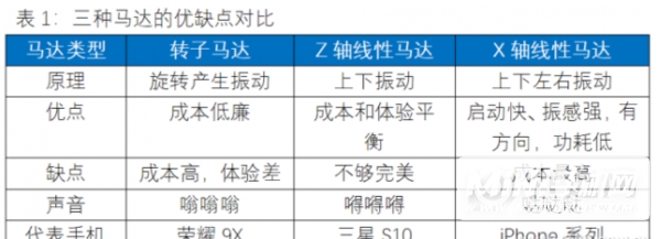 荣耀50Pro搭载的是什么马达-是线性马达吗