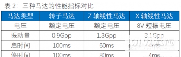 荣耀50Pro搭载的是什么马达-是线性马达吗