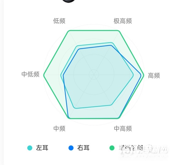 oppoencofree2参数配置-详细参数评测