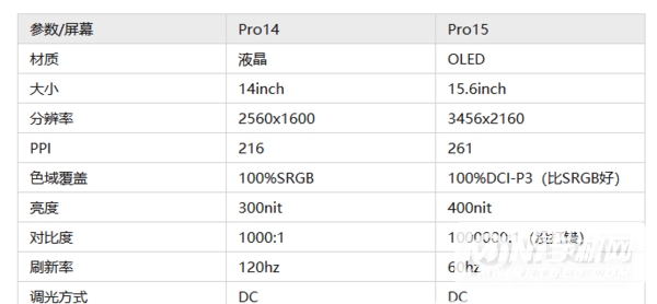 小米笔记本Pro15和Pro14有什么区别-哪个性能更强-参数对比