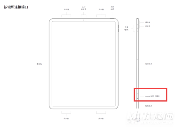 ipadpro2021可以插卡吗-可以打电话吗