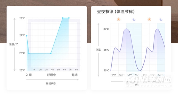 小米KFR-35GW/S1A1空调睡眠版怎么样-优缺点是什么