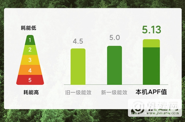 小米KFR-35GW/S1A1空调睡眠版怎么样-优缺点是什么