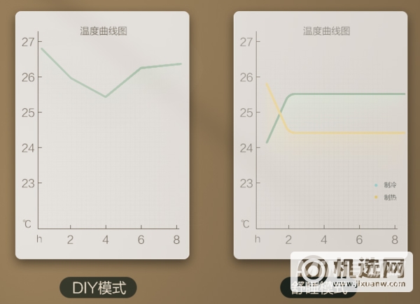 格力云佳属于什么档次的-性价比怎么样