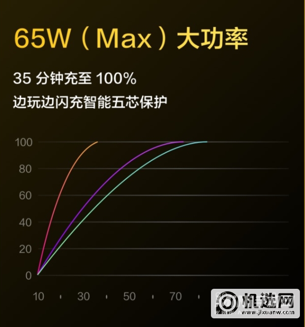 真我gtneo闪速版屏幕辣眼睛吗-屏幕怎么样