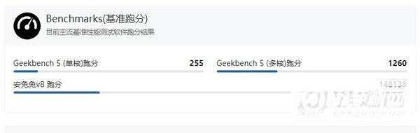骁龙460跑分多少-跑分详情
