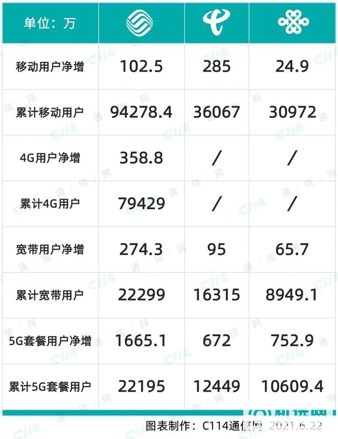 华为P50为啥用骁龙888 4G芯？我破解了“绝密档案”