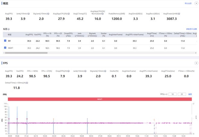 realme真我Q3 Pro体验：“越级”真的不是嘴上说说