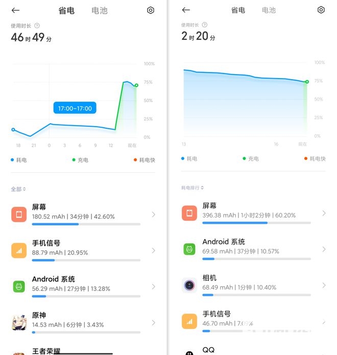 小米11 Pro小米11 Ultra体验：屏实力 拼影像 很给力