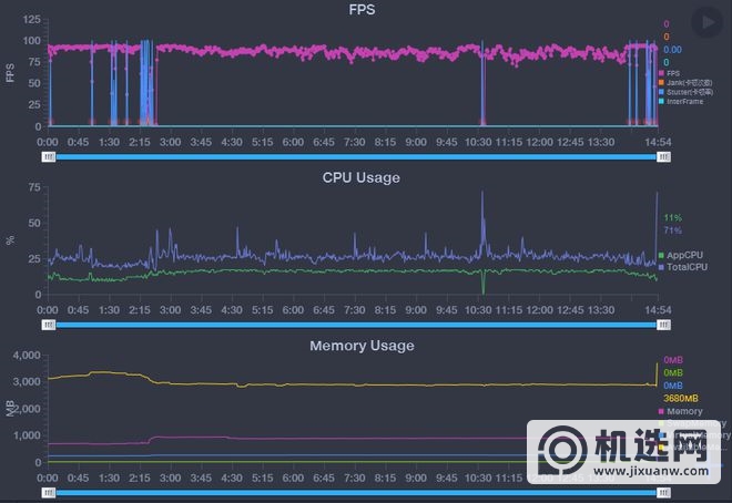 Redmi K40K40 Pro体验:标准版超神 Pro表现很嚣张