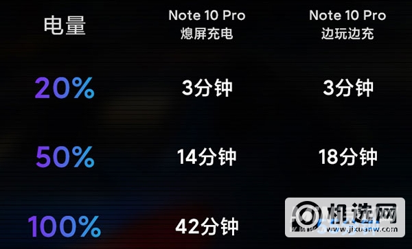 红米note10pro充电协议有哪些-支持哪些充电协议