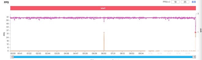 小米11体验：用中杯碾压一票旗舰 进步显而易见