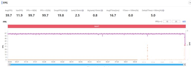 Redmi Note 9 Pro体验：众多首发科技的性价比神机