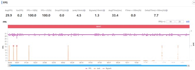 Redmi Note 9 Pro体验：众多首发科技的性价比神机