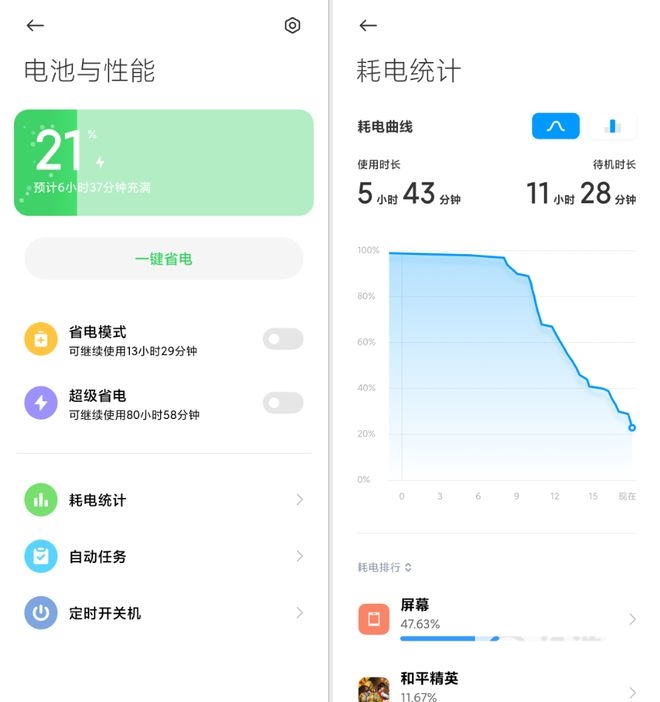 Redmi Note 9 Pro体验：众多首发科技的性价比神机