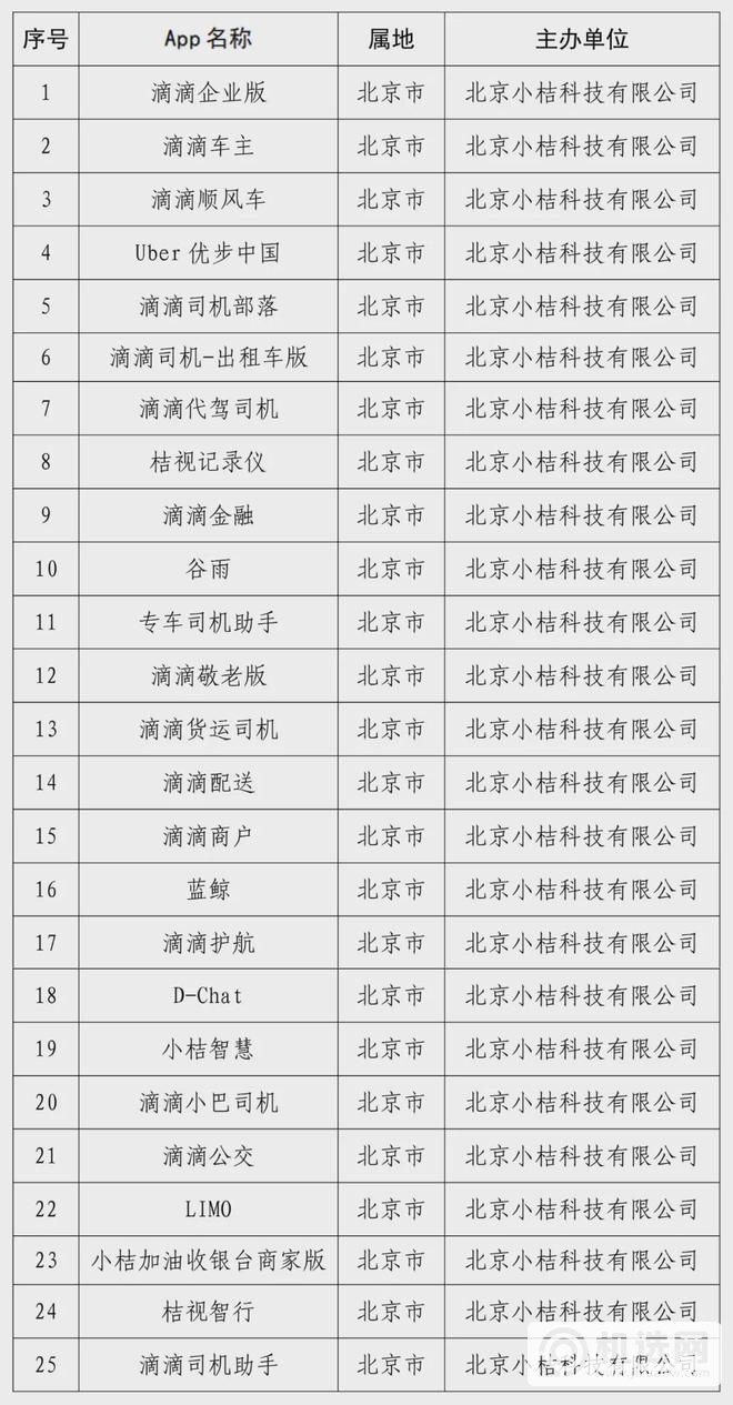 国家网信办：下架“滴滴企业版”等25款App