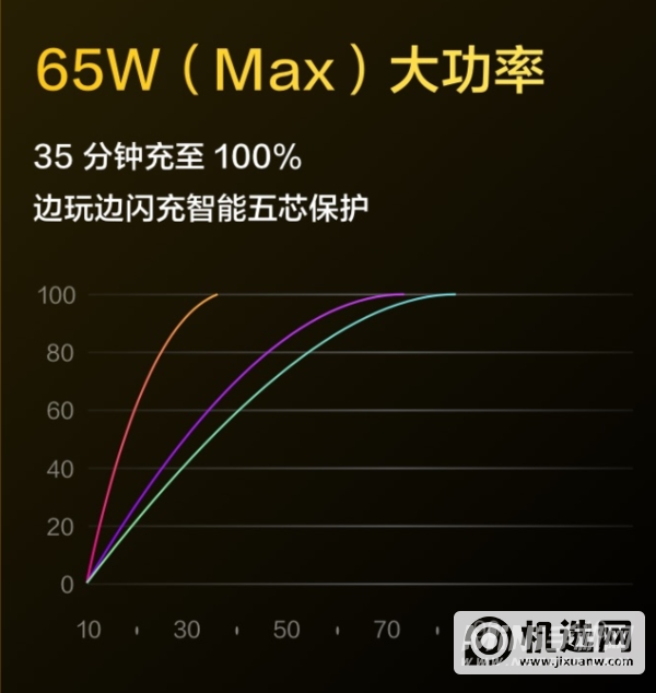 realme真我GT大师探索版电池多少-充电速度多少