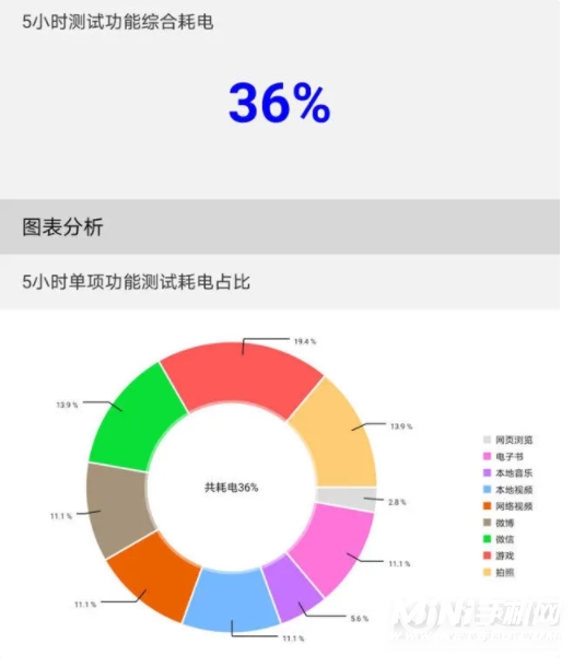 荣耀平板V6续航怎么样-续航测试怎么样