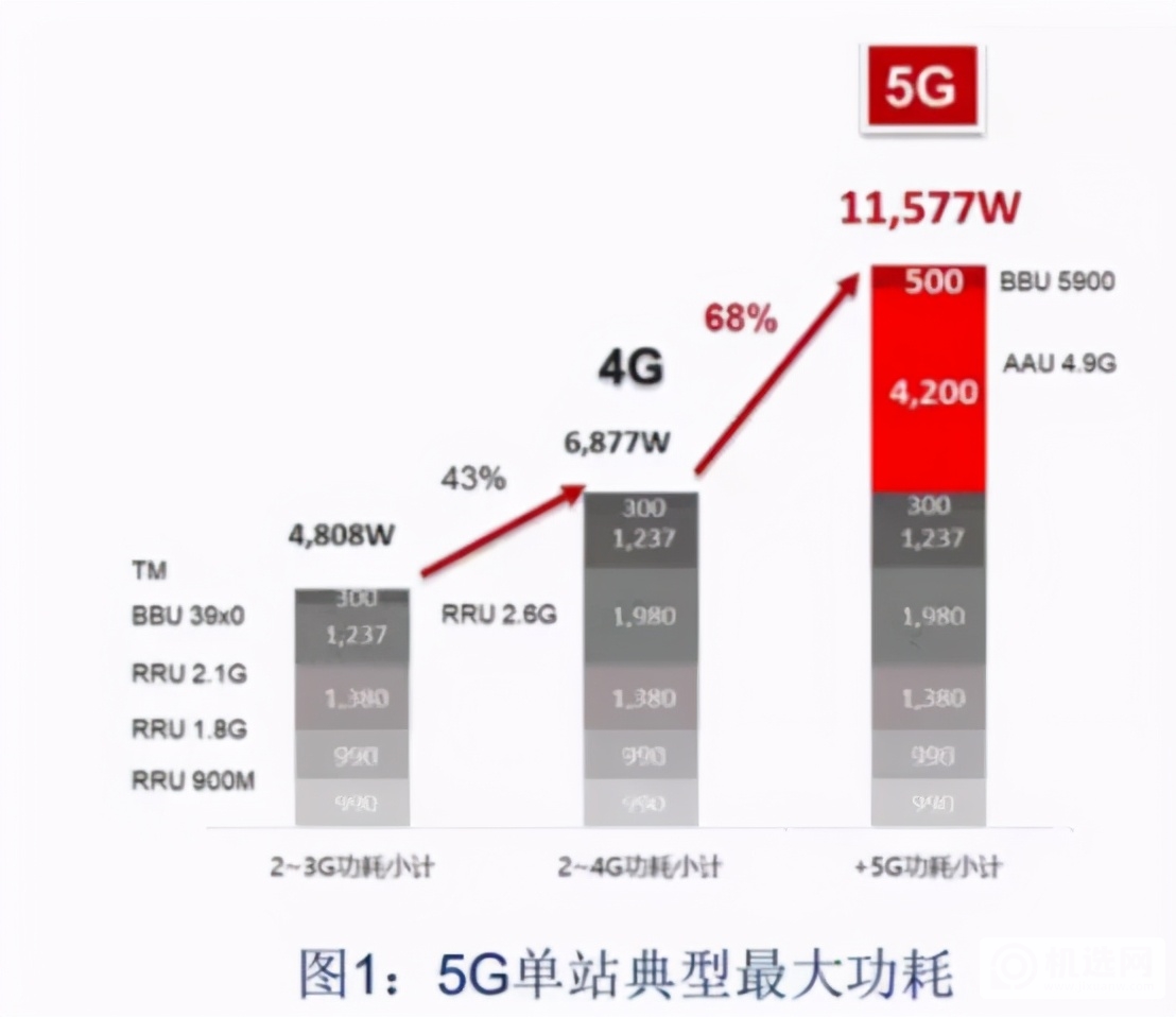 5G的最大赢家是国家电网，整个行业都为它打工？