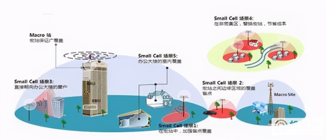 5G的最大赢家是国家电网，整个行业都为它打工？