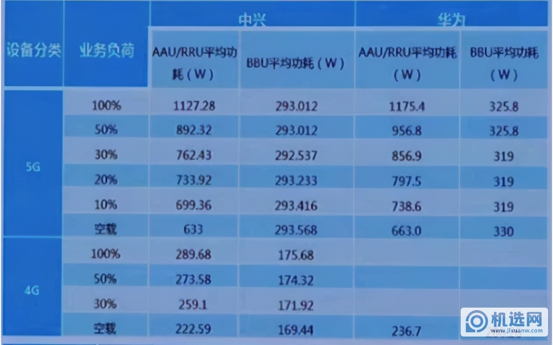 5G的最大赢家是国家电网，整个行业都为它打工？