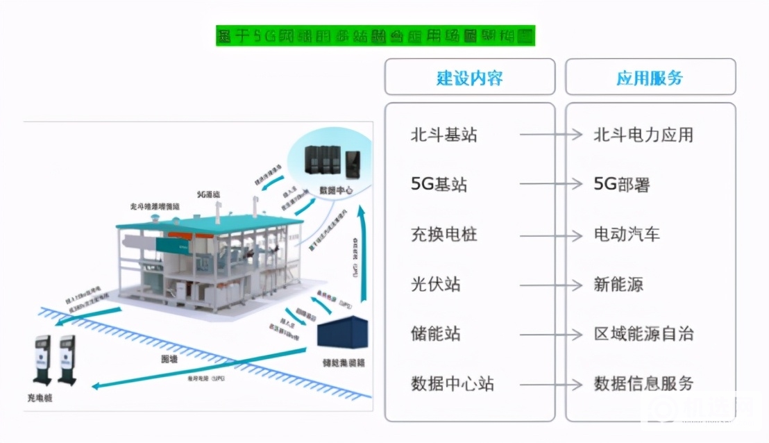 5G的最大赢家是国家电网，整个行业都为它打工？